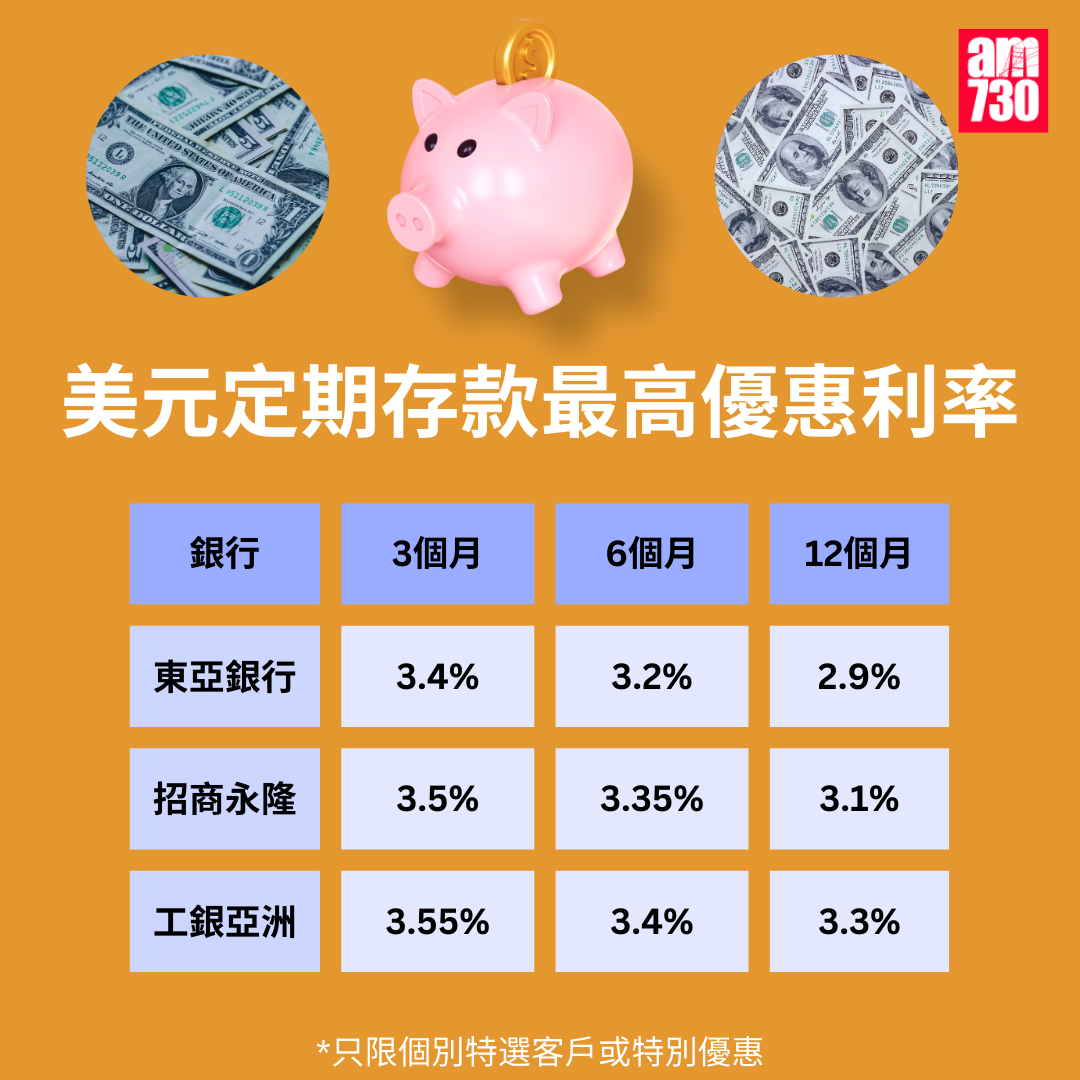 美元定期存款利率|各大銀行美元最高定存優惠利率,更新至12月19日。(am730製圖)
