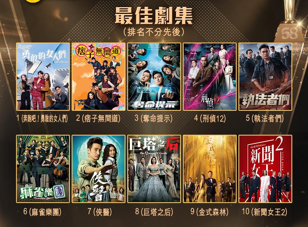 萬千星輝頒獎典禮2025|最佳劇集候選名單