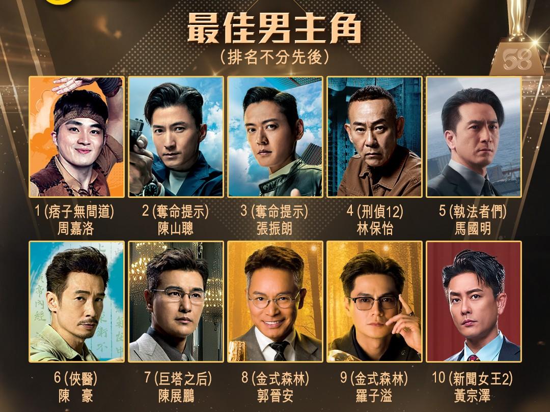 萬千星輝頒獎典禮2025|最佳男主角候選名單