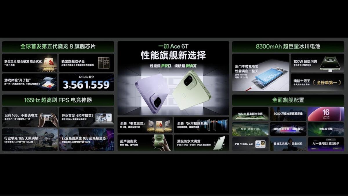 OnePlus Ace 6T 早鳥價由 2,399 人民幣(約港幣 $2,642)起,在港用家能透過電商如京東港漠 App 品牌自營店,以低至 HK$2,641.5 二千七有找價格包郵到港。