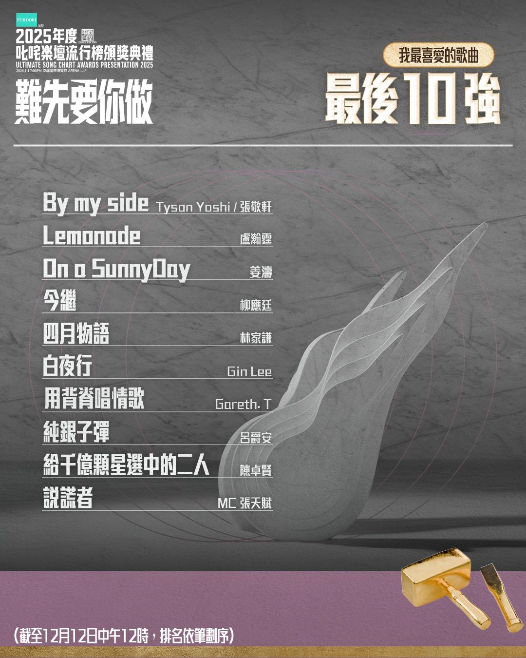 「叱咤樂壇我最喜愛的歌曲」截至12月12日中午12時,首輪投票正式完結,今日公布最後10強。