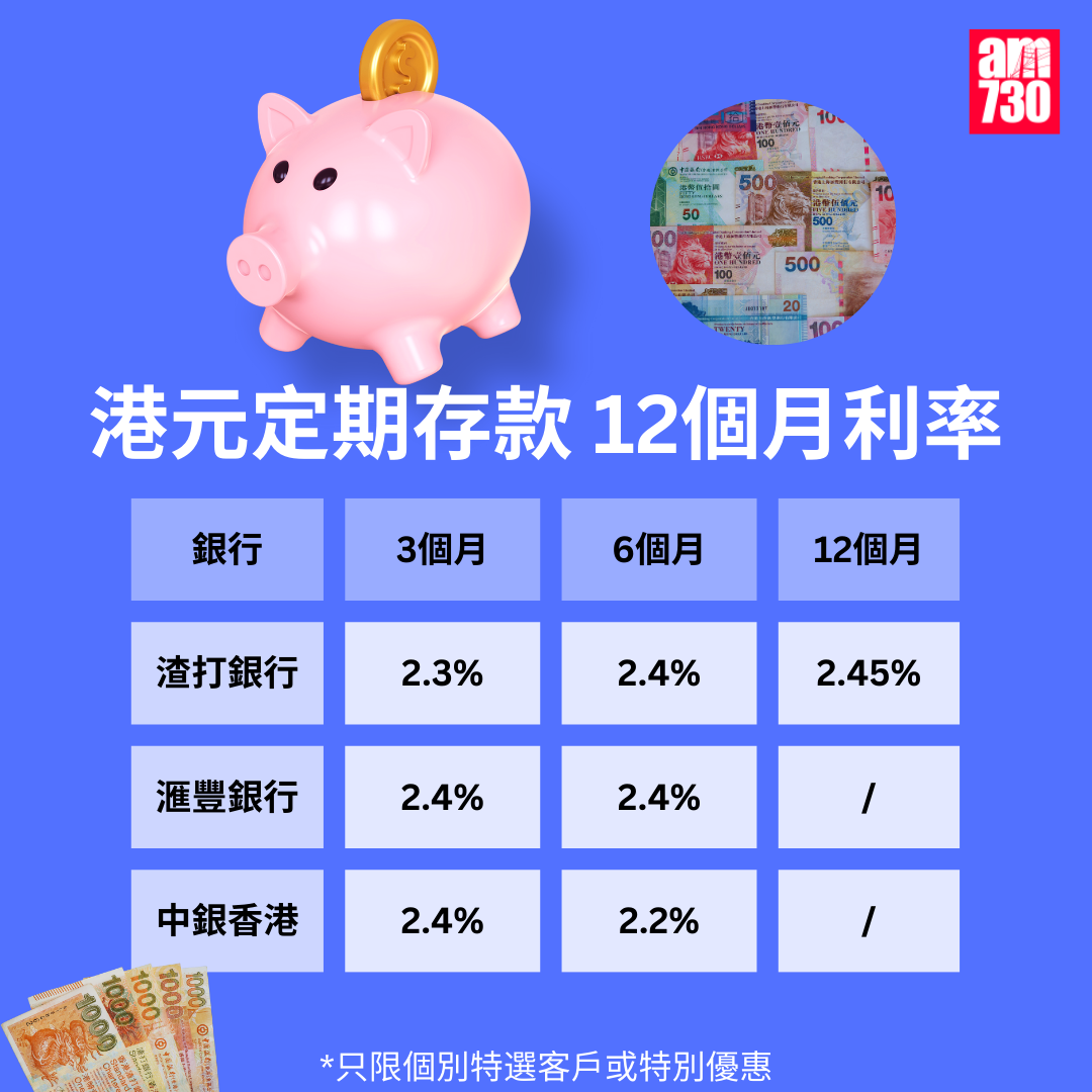 港元定期存款|各大銀行港元最高定存優惠利率,更新至12月12日。(am730製圖)