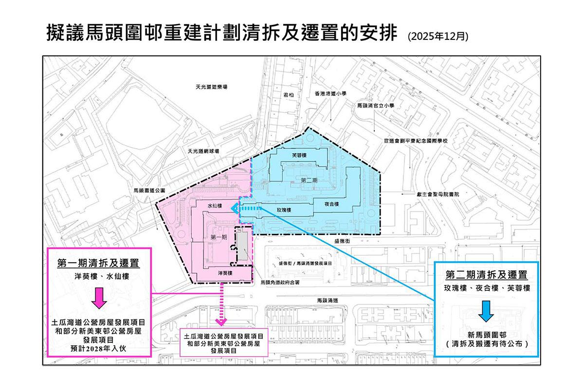 房委會公布將重建的馬頭圍邨,會分兩期清拆及遷置。(政府新聞處)