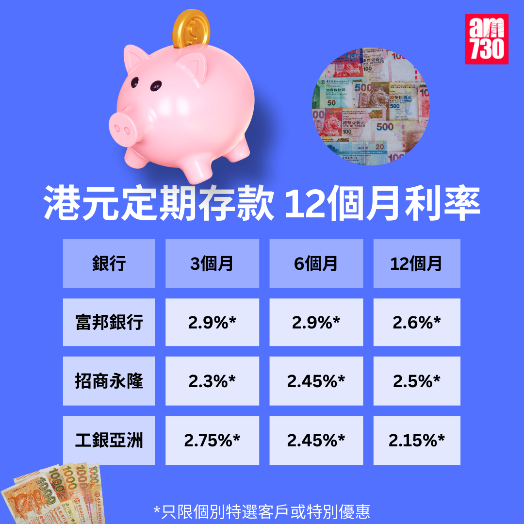 港元定期存款|各大銀行港元最高定存優惠利率,更新至12月5日。(am730製圖)