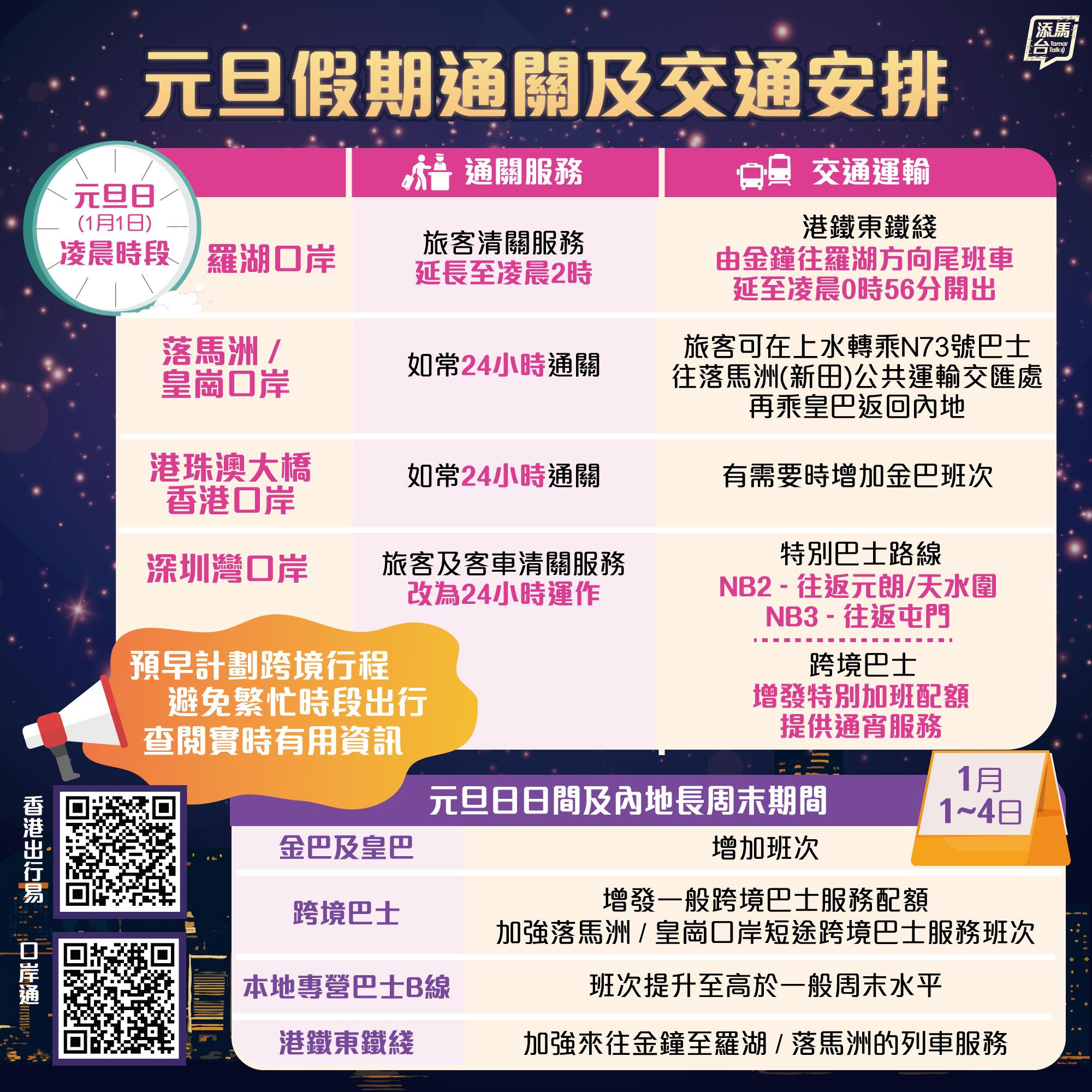 除夕及元旦假期交通安排|羅湖口岸/落馬洲/皇崗口岸/港珠澳大橋香港口岸/深圳灣口岸(添馬台)