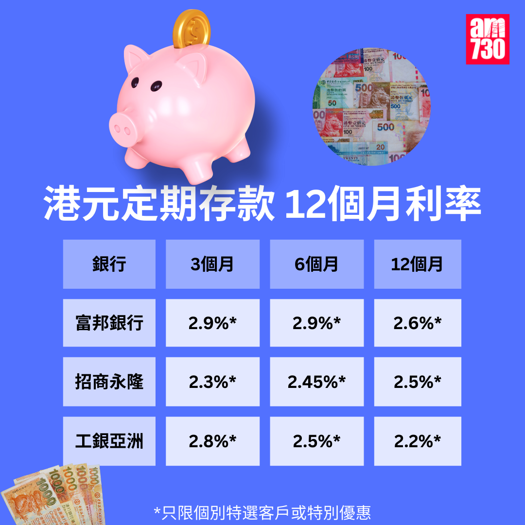 港元定期存款|各大銀行港元最高定存優惠利率,更新至12月12日。(am730製圖)