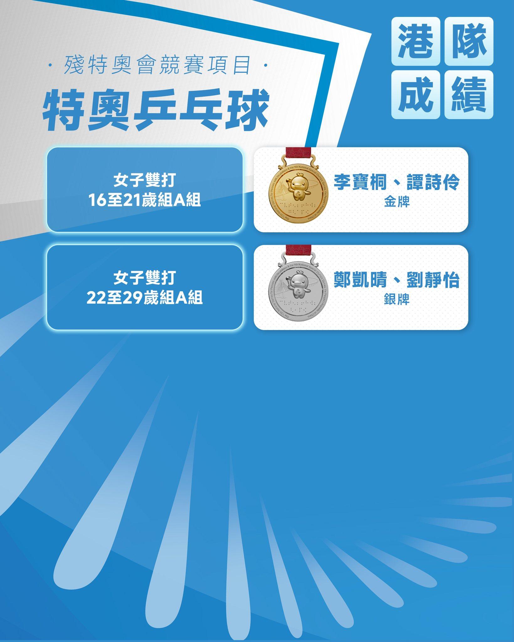 殘特奧會|香港隊成績。