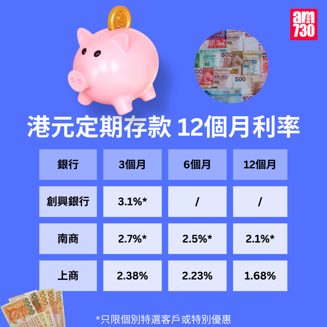 港元定期存款|各大銀行港元最高定存優惠利率,更新至12月12日。(am730製圖)
