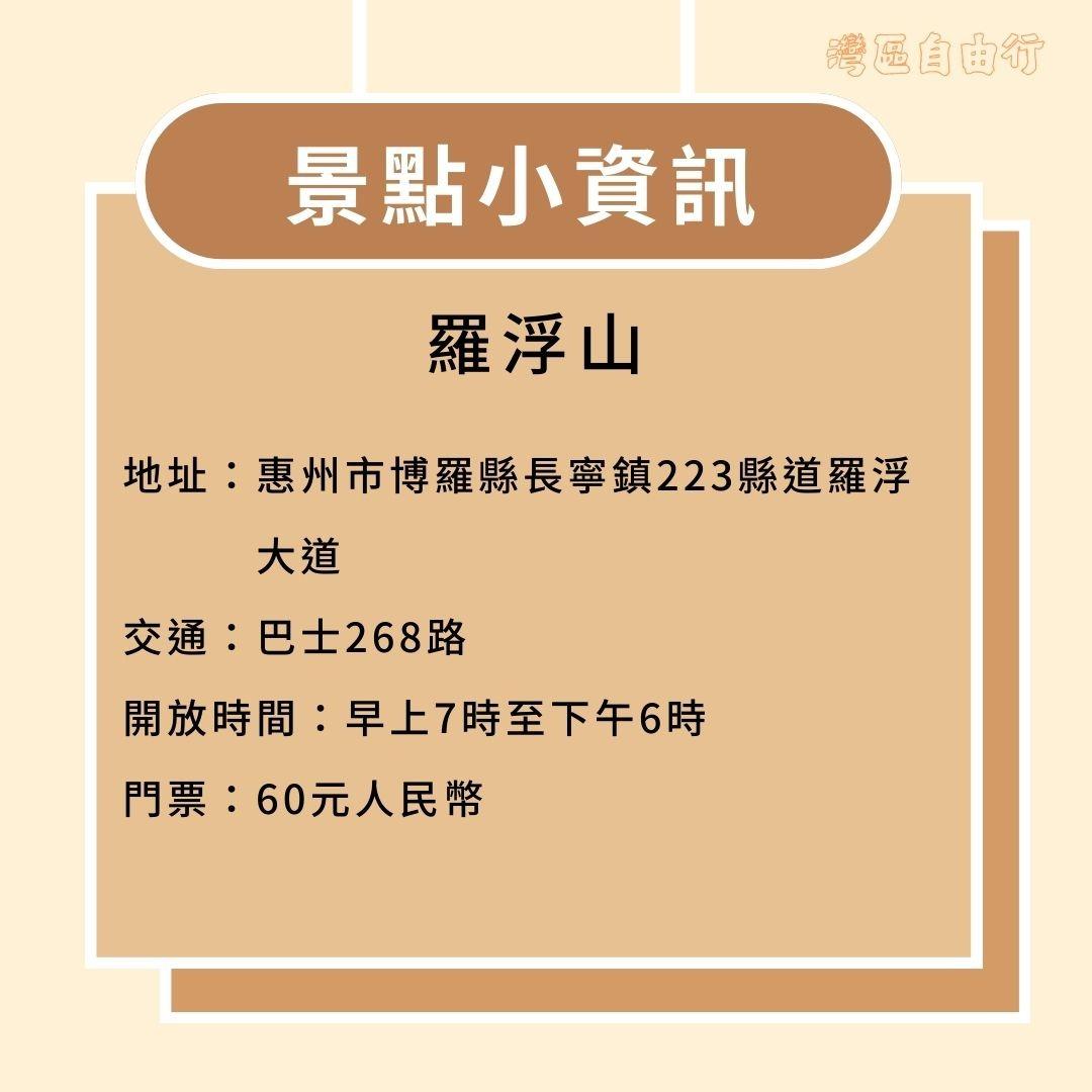 惠州羅浮山地址、交通、開放時間及門票。(當代中國製圖)