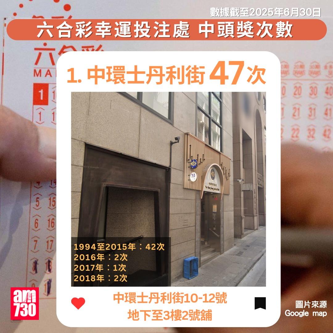六合彩十大幸運投注站|數據截至2025年6月30日(am730製圖)