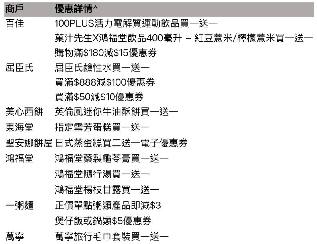 逾20個熱門品牌優惠