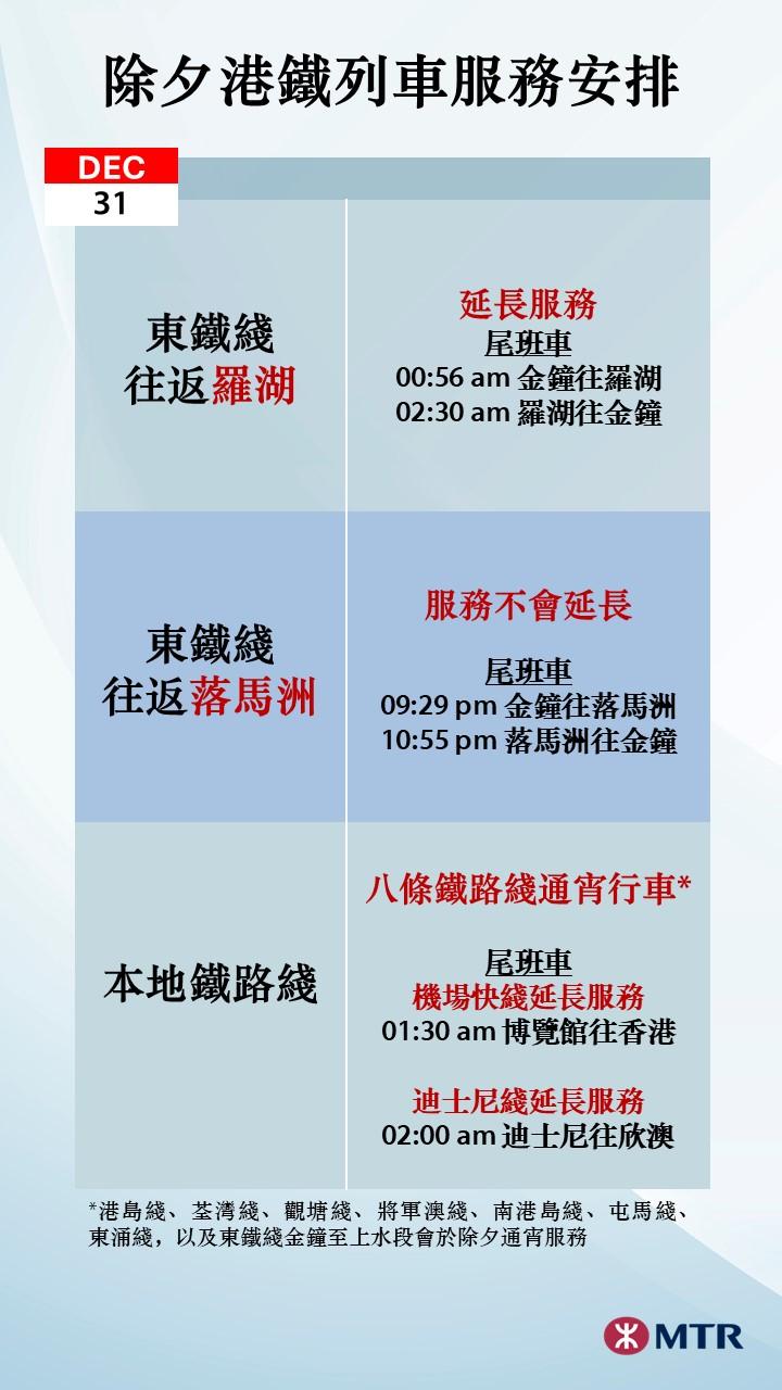 港鐵本地鐵路綫將於不同時段加密列車班次。