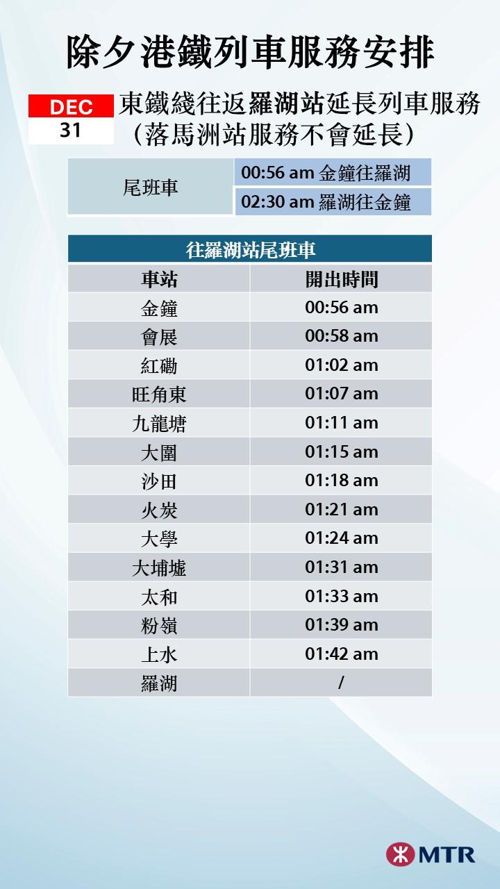 東鐵綫來往羅湖站亦會相應延長。