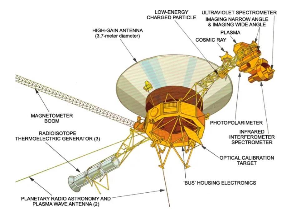 「航行者」示意圖。(NASA官網)