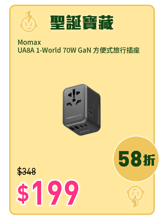 電器幫門市精選產品Momax 1-World 70W GaN旅行插座$199。