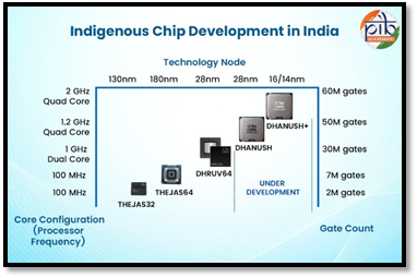 「DHRUV64」是「DIR-V」計劃下製造的第三款晶片。(印度新聞局)