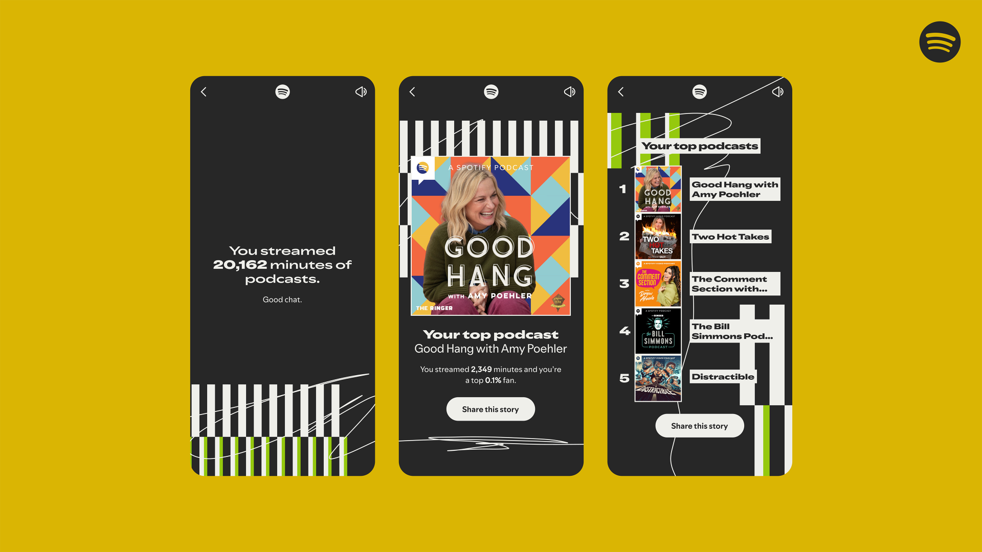 Spotify Wrapped新增Podcast的收聽數據。