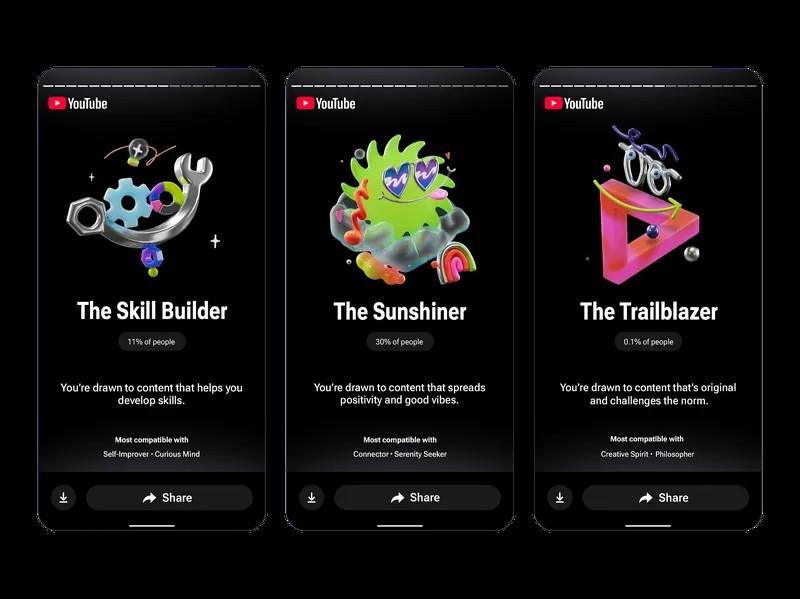 YouTube Recap將觀眾分成多個人格類型。