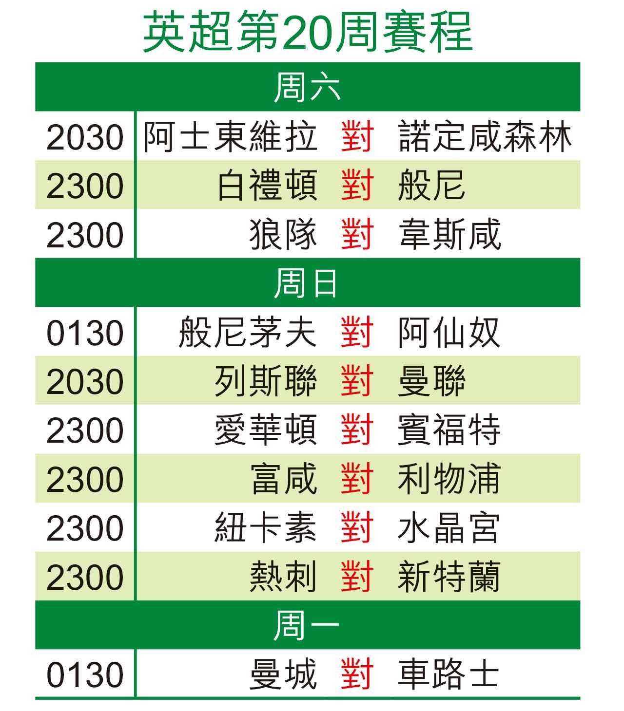 英超第20周賽程