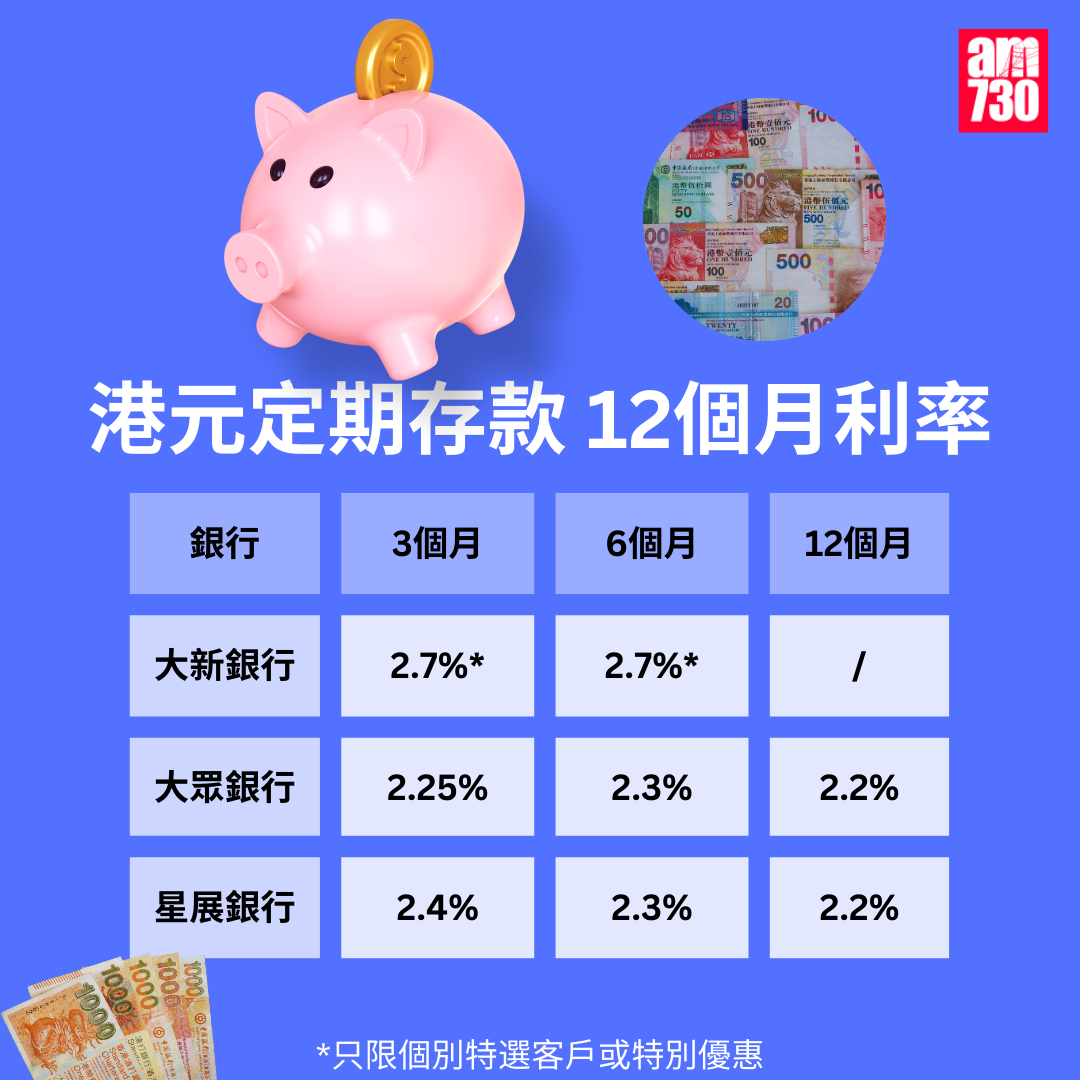 港元定期存款|各大銀行港元最高定存優惠利率,更新至1月2日。(am730製圖)