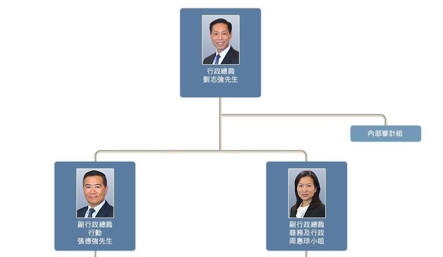機場保安有限公司網頁截圖