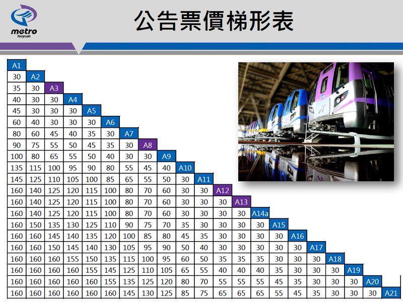 機捷票價圖。(互聯網)