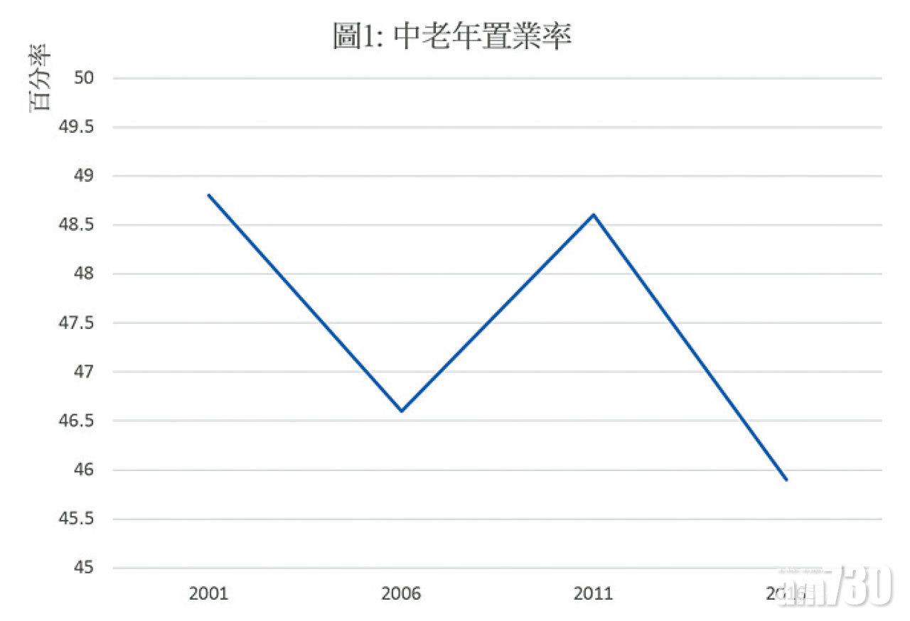 圖1