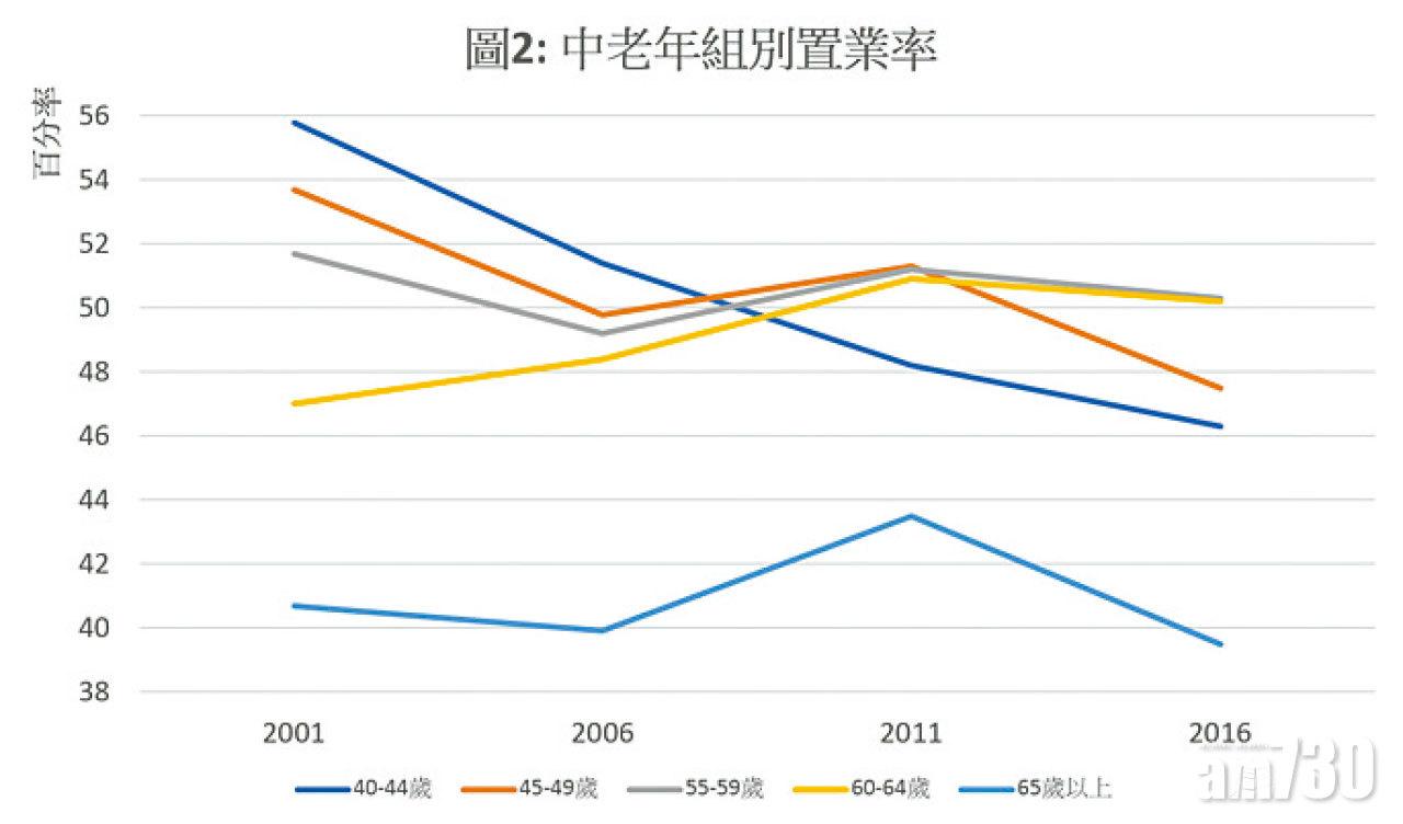 圖2