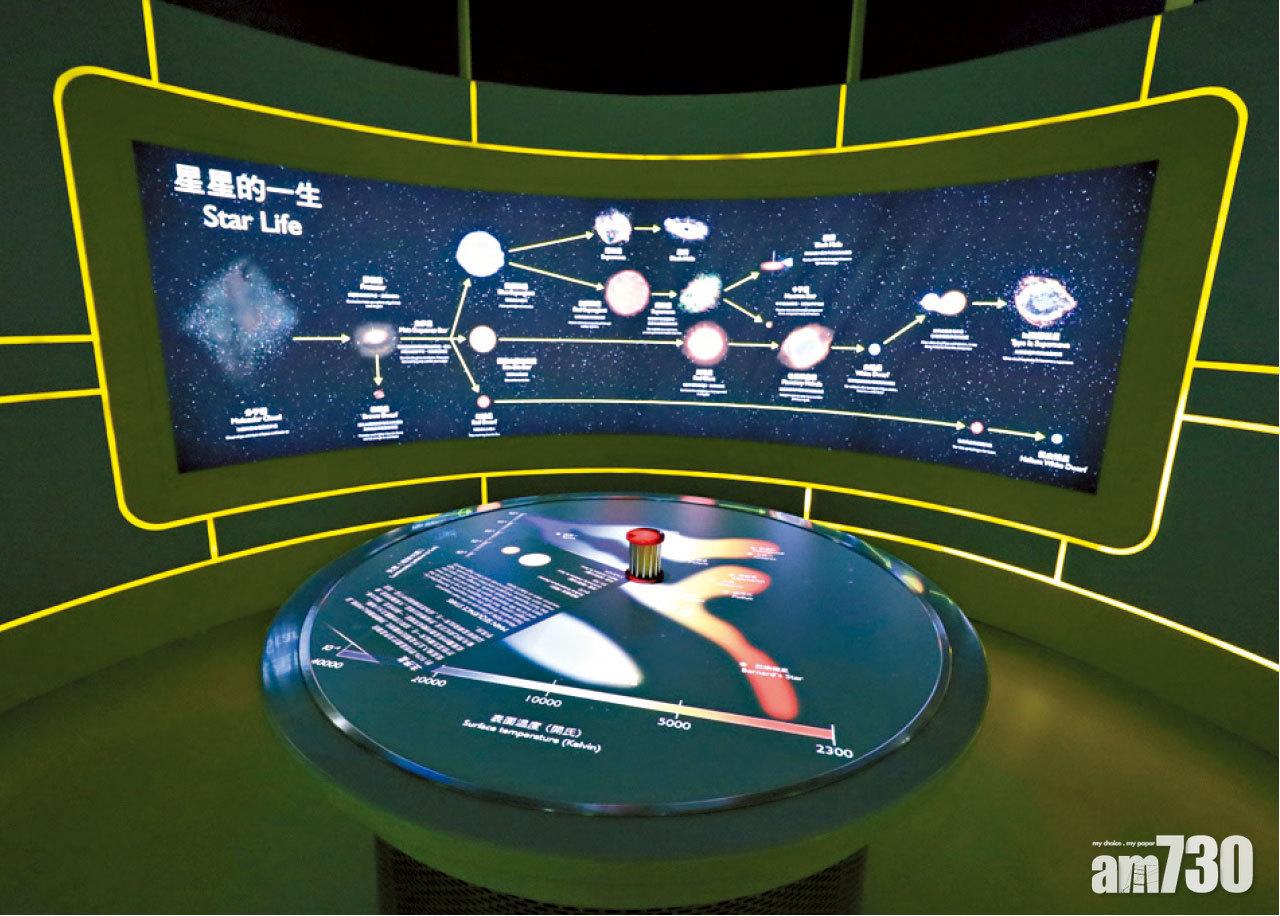 館內有介紹星星的一生。