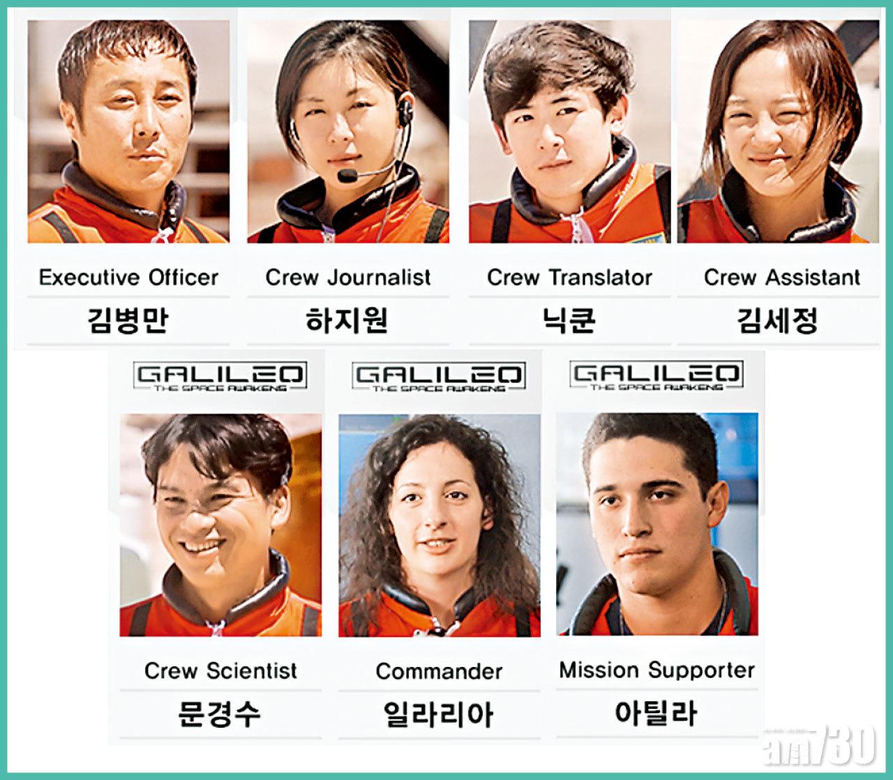 MDRS196成員有金炳萬、河智苑、Nichkhun和金世正,及來自韓國的探險家、意大利的指揮官及秘魯的生物學家。