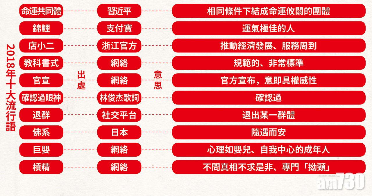 「2018年十大流行語」