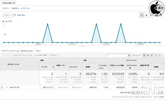 也有使用macOS 10.15的瀏覽者(來源:MACお宝鑑定団blog)