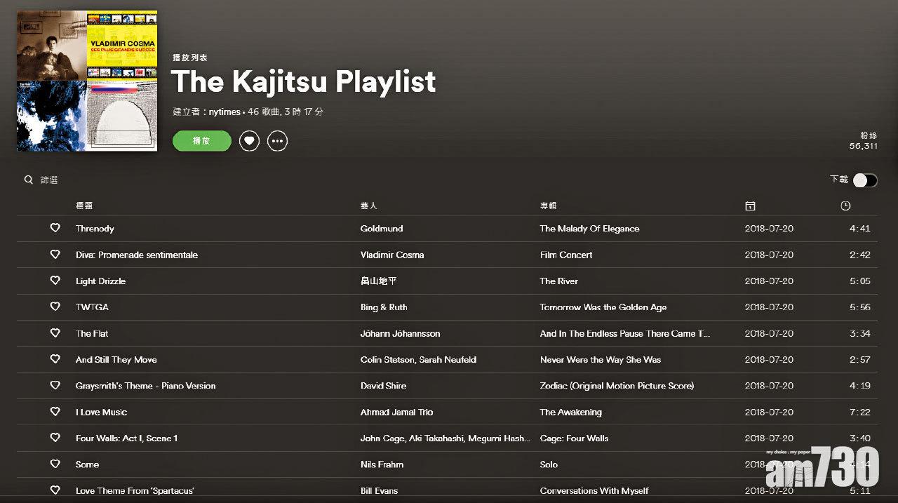 坂本龍一為餐廳Kajitsu輯選的《The Kajitsu Playlist》,去年7月由《The New York Times》於Spotify的賬號所上載,獲逾56,000人收藏,是該專頁中最多人收藏的合輯。