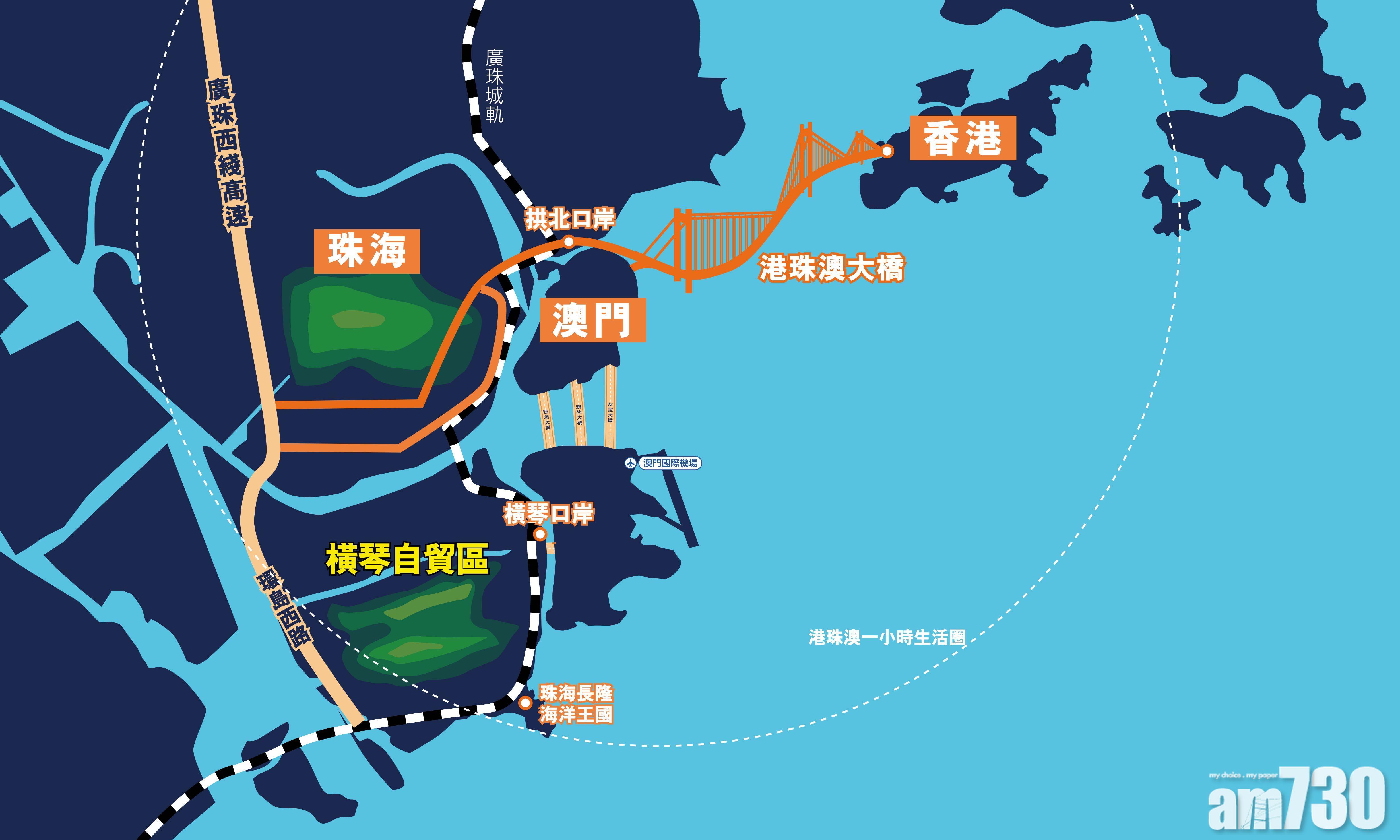 橫琴是珠海市最大的海島,四面環水,現已經成為年均增速64%的國家級新區和自貿區。