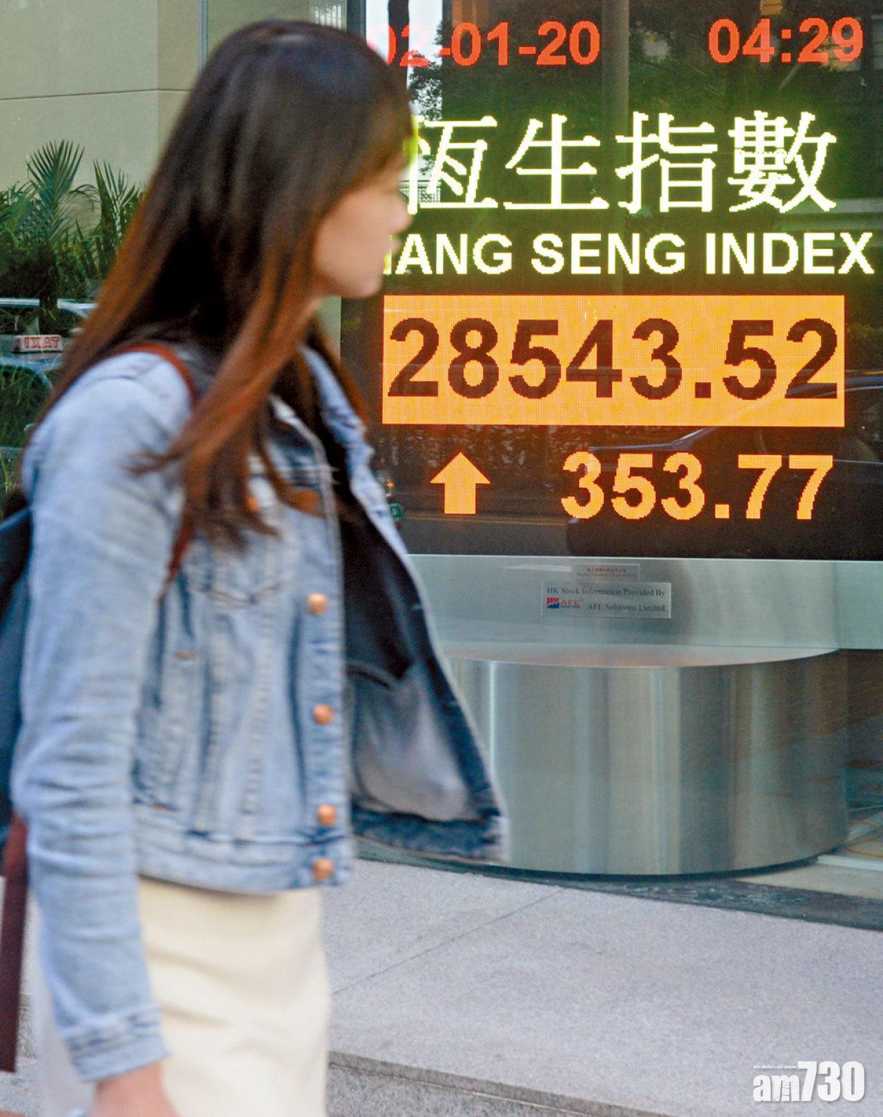 恒指2020年紅盤高開高收。(中通社)