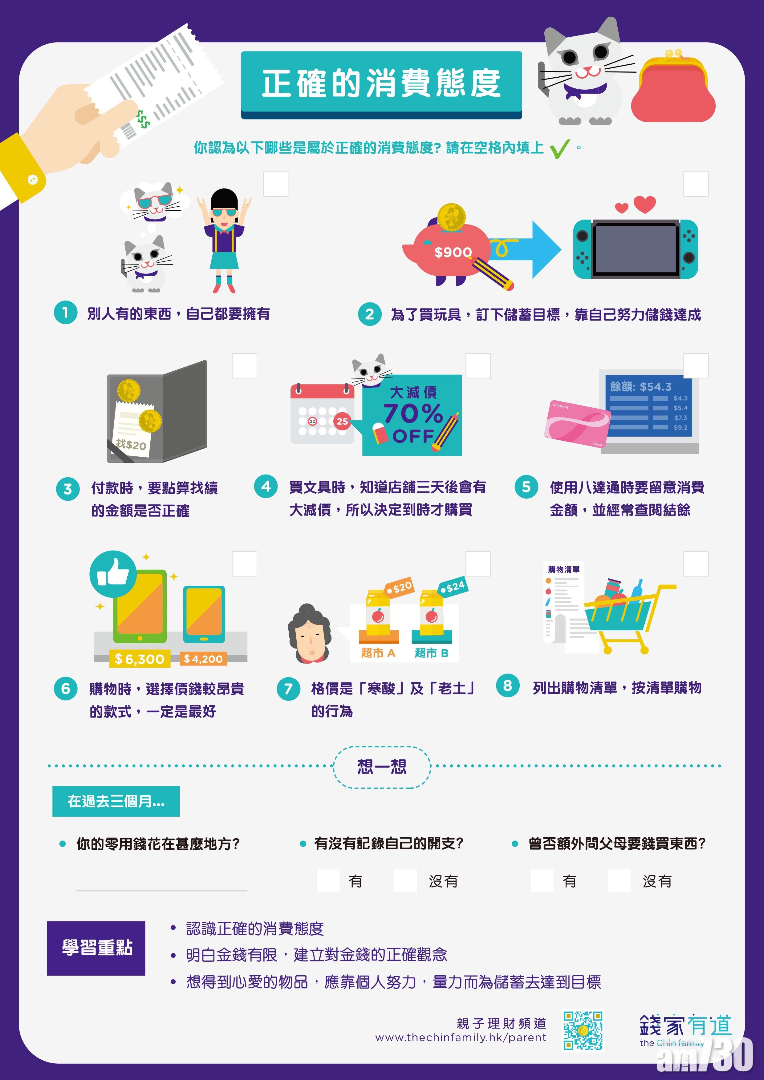 正確的消費態度。(投委會提供)
