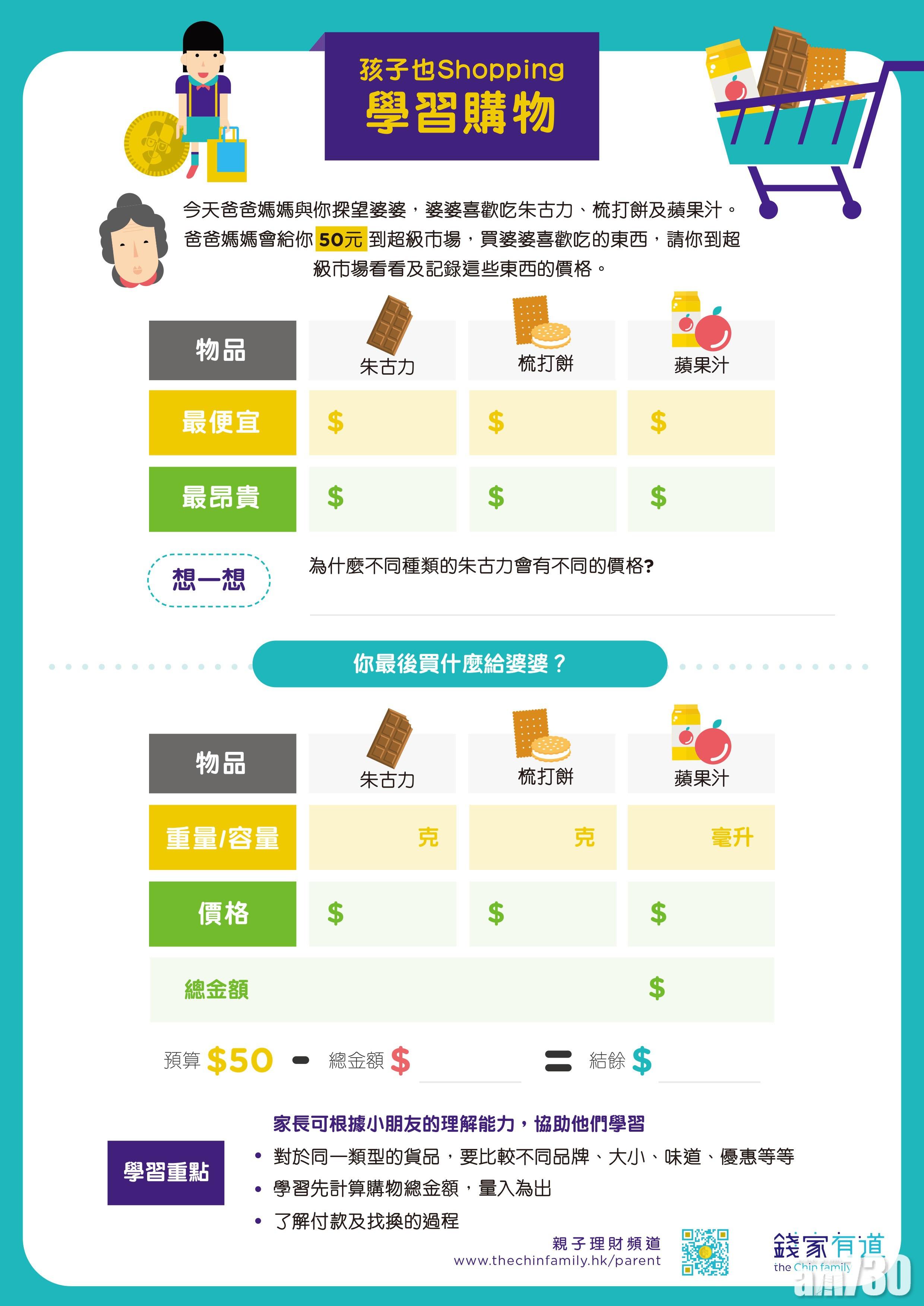 孩子也 Shopping:學習購物。(投委會提供)