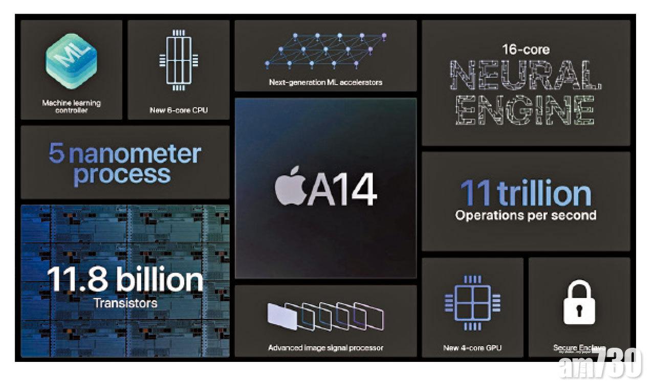 採用5微米製程A14 Bionic晶片,內置16核心神經網絡引擎。