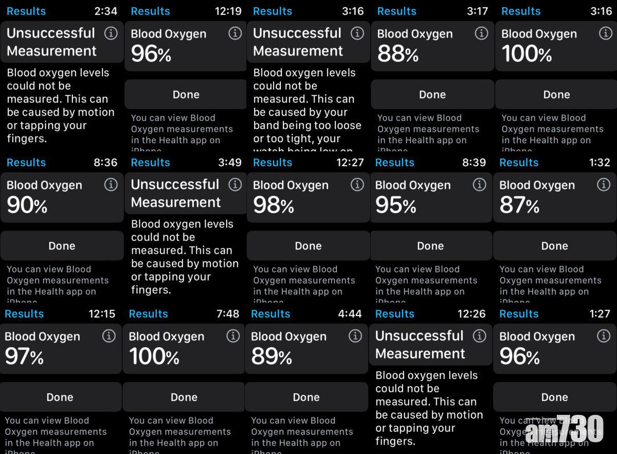 Geoffrey A. Fowler上載了使用血氧檢測的結果,發現數字相當浮動。