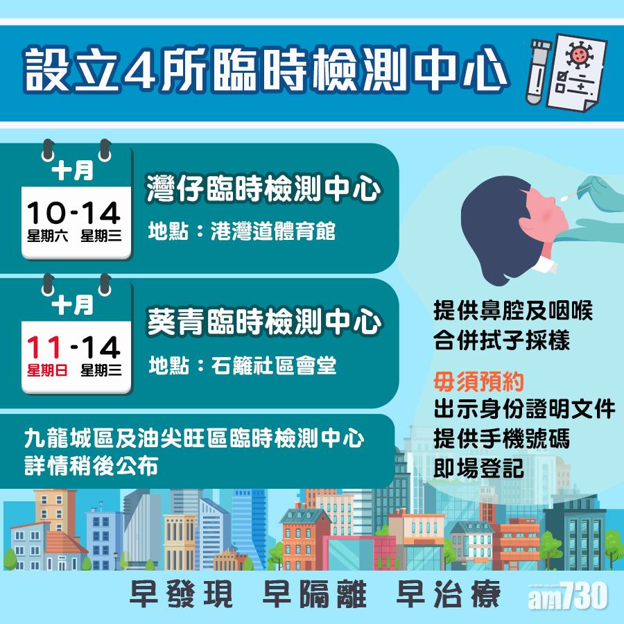 政府設立4所臨時檢測中心,方便市民主動接受免費病毒檢測。(張建宗網誌)