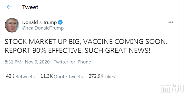 特朗普在Twitter大讚輝瑞疫苗有進展、股市大升是好消息。(路透社)