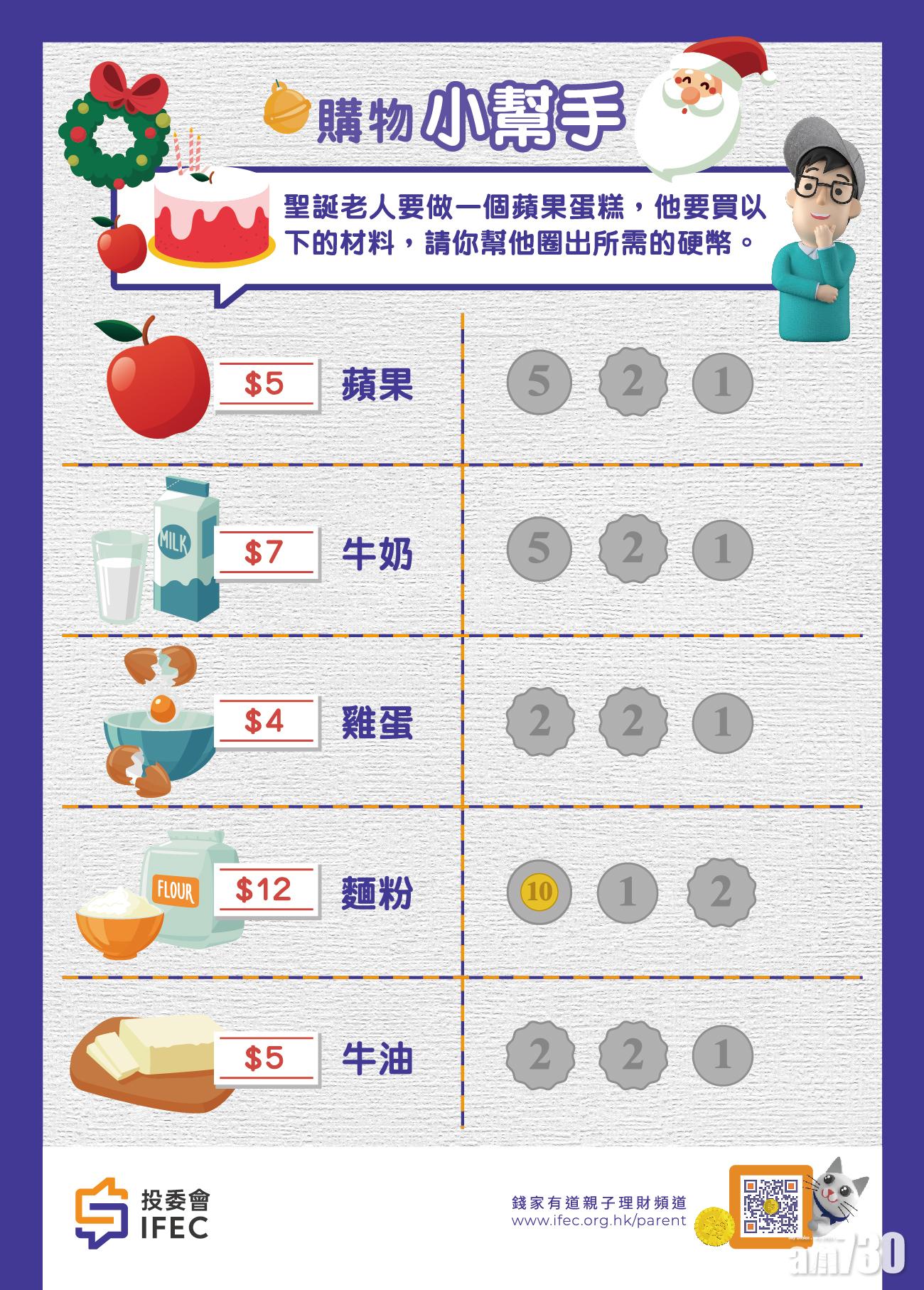 慶祝聖誕節又怎能缺少美味的蛋糕呢?齊來動動腦筋,帶備足夠的金錢購買製作蛋糕的材料。家長可教小朋友辨認不同的硬幣,及學習簡單點算。(適合4歲至6歲)