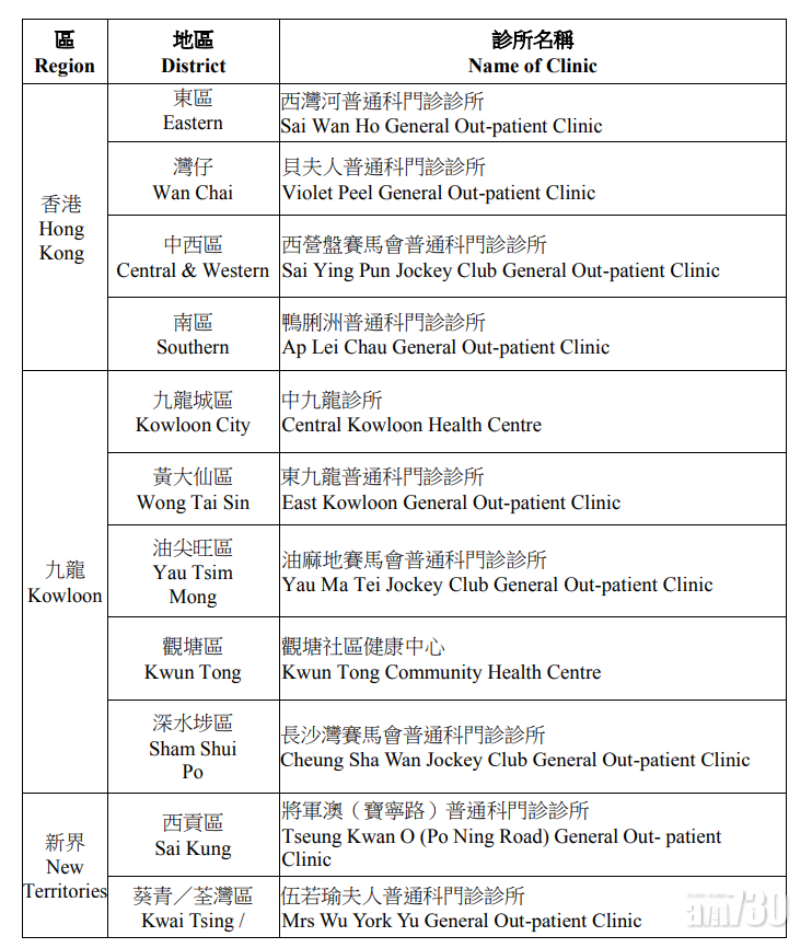 18間醫管局普通科門診接種地址(一)。