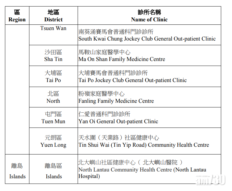18間醫管局普通科門診接種地址(二)。