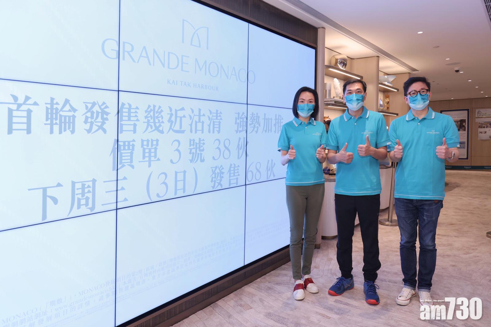 GRANDE MONACO加推38伙,折實平均呎價24,897元。