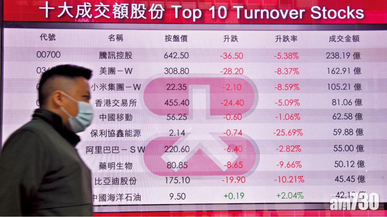 科技股續成資金沽貨對象。(中通社)
