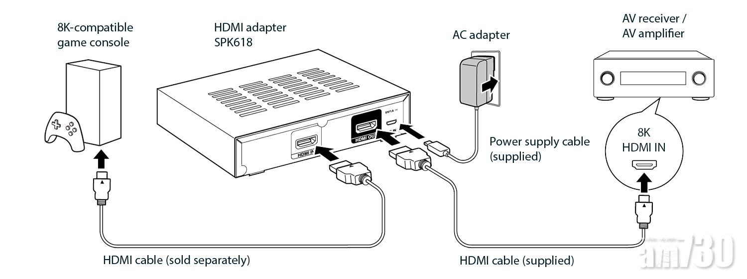 SPK618 HDMI適配器的安裝示意圖。