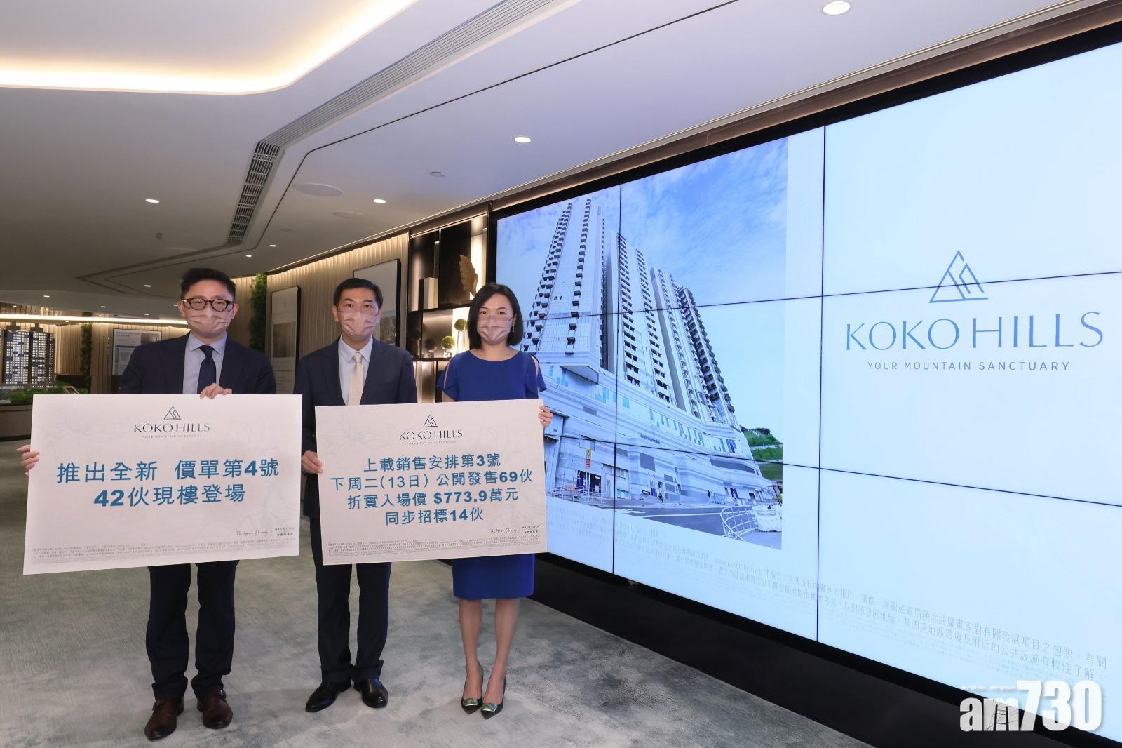 KOKO HILLS將於下周二(13日)發售83伙,69伙以價單形式推售,另14伙以招標形式發售。