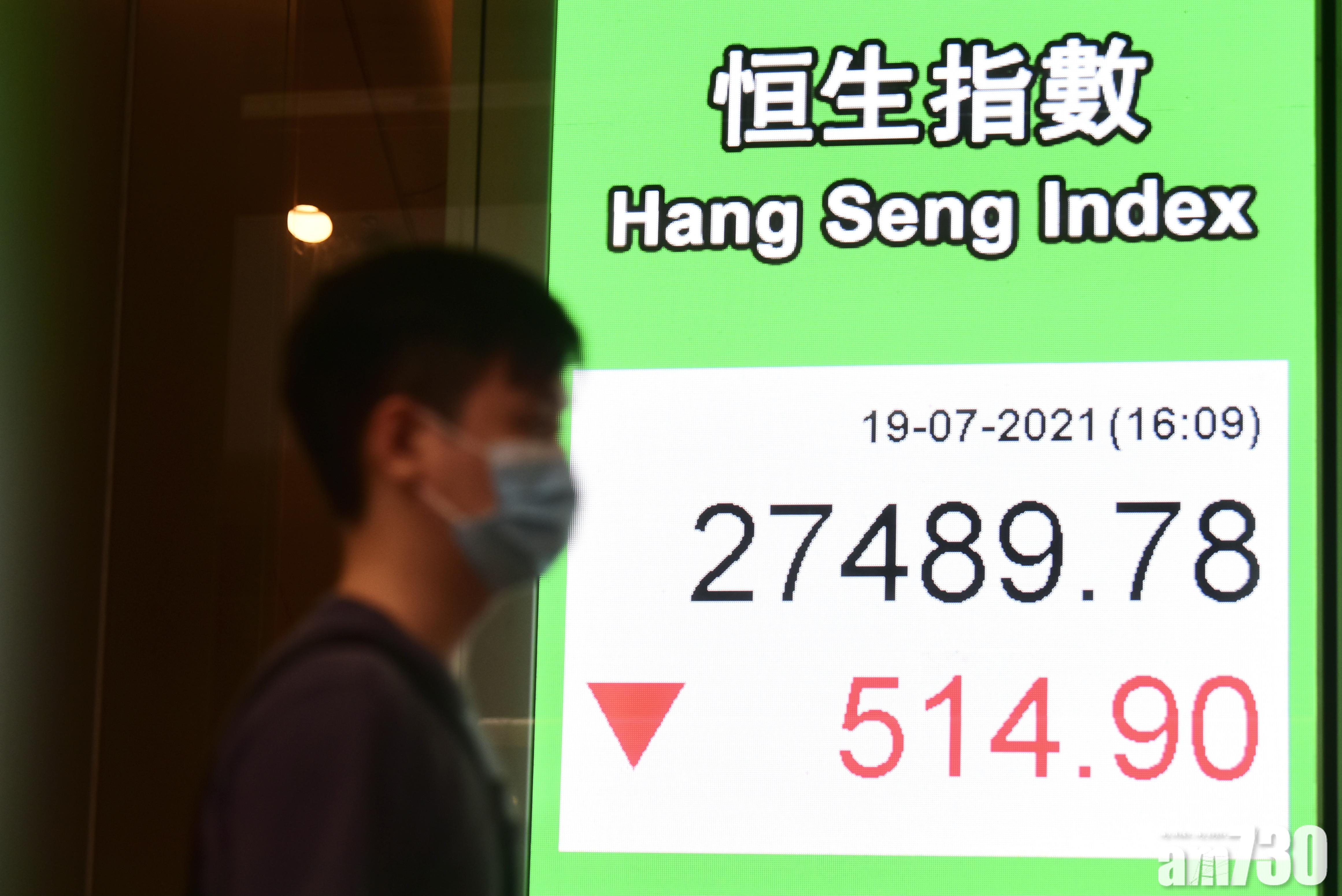 恒指250天線現處27,162點,距現價只有327點。(中通社)