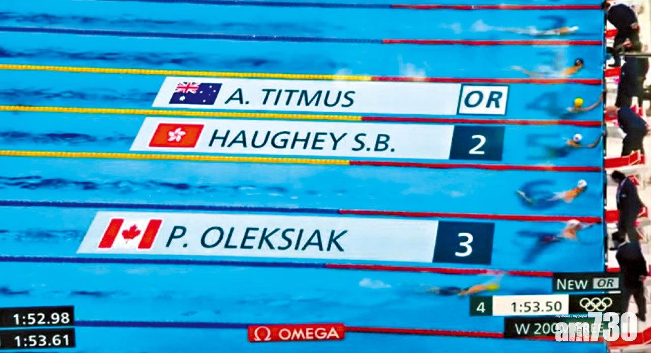 澳洲泳手以破奧運紀錄奪金。